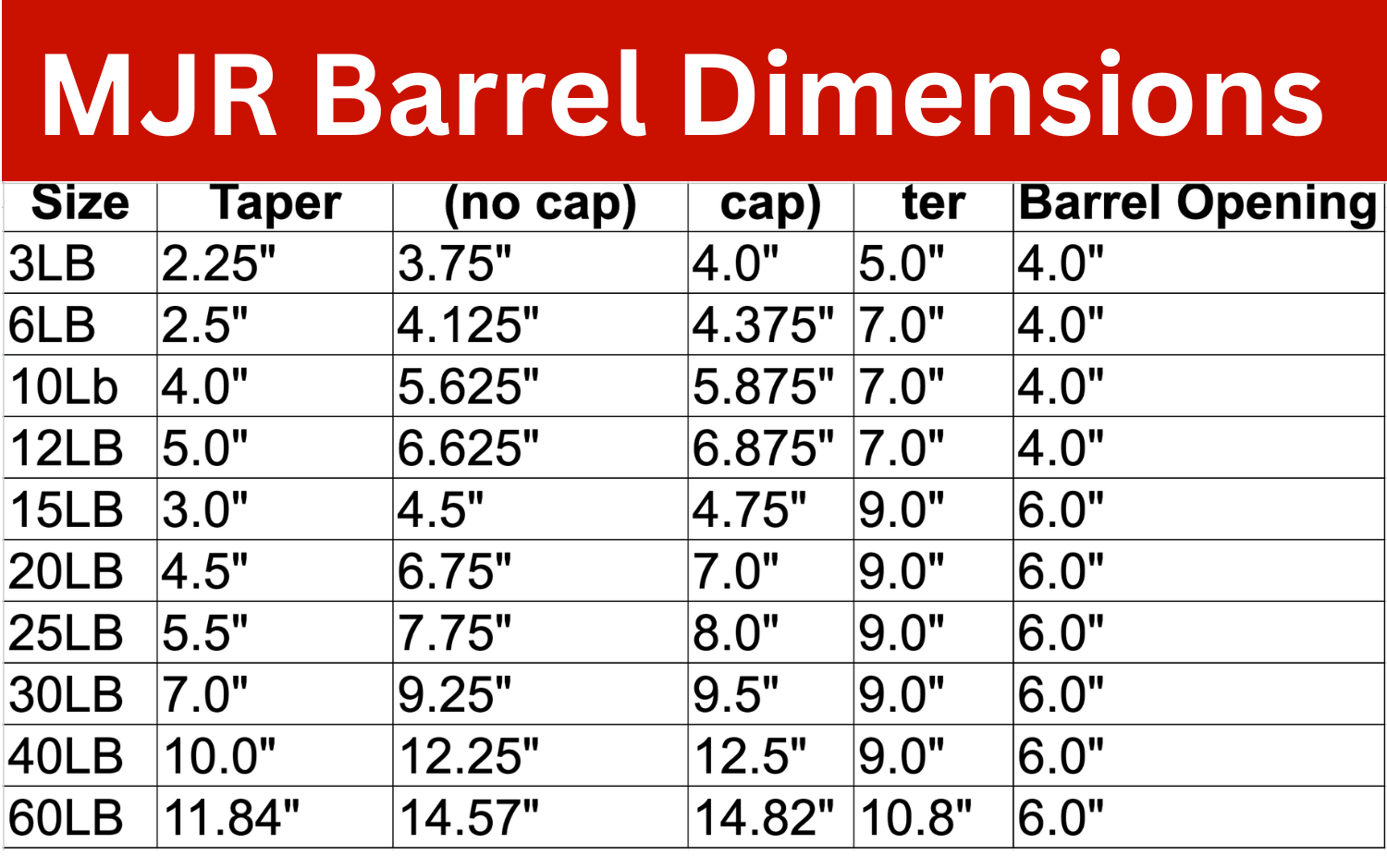 MJR Barrell Dimensions For All Our Barrels