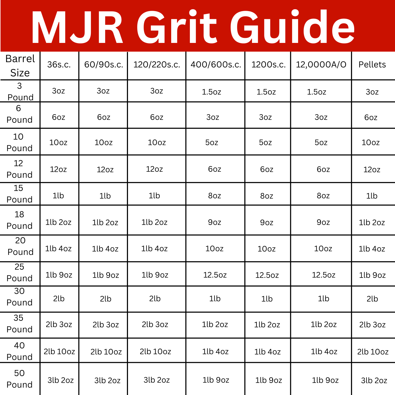 Need help with how much grit to get?