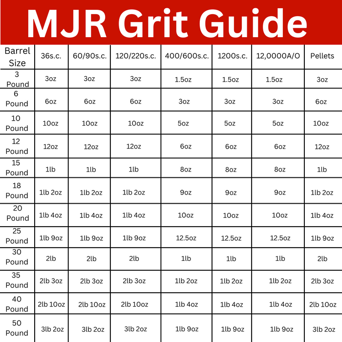 Rock Tumblers with Grit Kits - Medium Base - 4 Different Combinations Available!